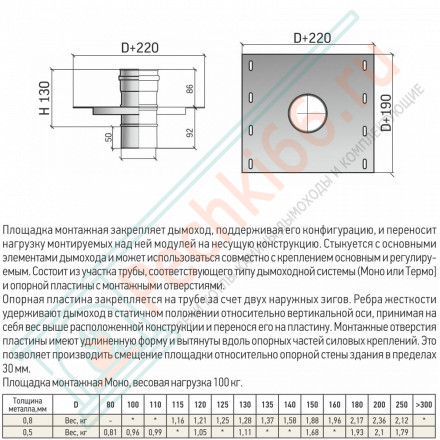 Площадка монтажная ПММ-Р (316-0.5) d-200 (ТиС Промо)