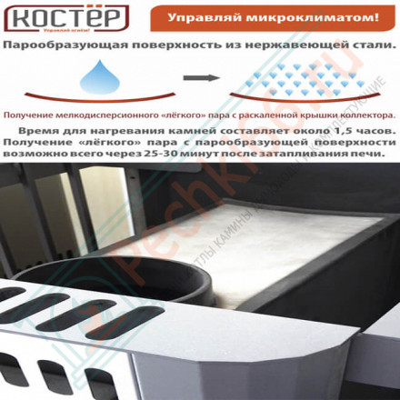 Печь для бани Костёр 28 (Костёр) до 28 м3