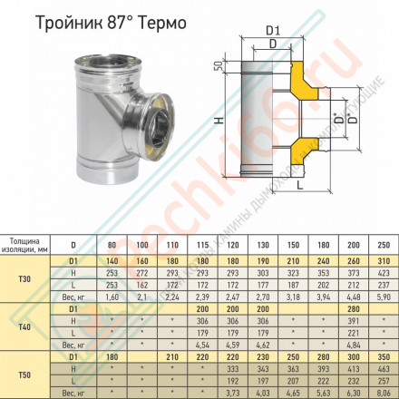 Тройник Термо 87° ТРТ-Р (316-0.5/304) d-100/160 (ТиС Промо)