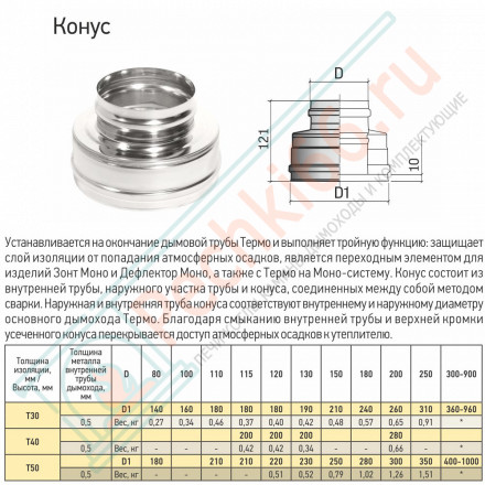 Конус Термо КТ(М)-Р с хомутом (310-0.8/304) d-200/300 (ТиС Энерго)
