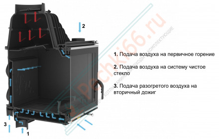 Каминная топка W16 (13,5 kW) ECO (Kaw-Met)