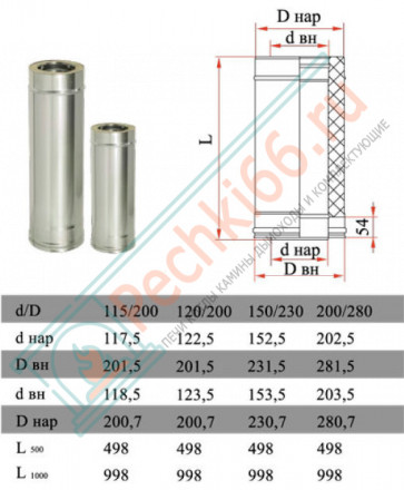 Сэндвич труба для дымохода L=500 (НЕРЖ-321/0,5-НЕРЖ-439/0,5) d-200/280 (Дымок-Lux)