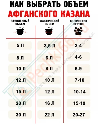 Афганский казан-скороварка 30 литров черный, алюминий (Rashko Baba)