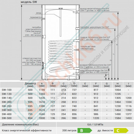 Бойлер косвенного нагрева SW-120 (Kospel)