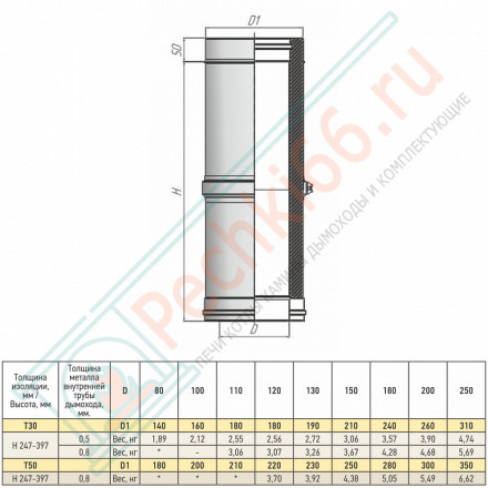 Труба телескоп Термо L300 – 450 ТТТ-Р (304-0.8/304) d-115/210 (ТиС Стандарт)
