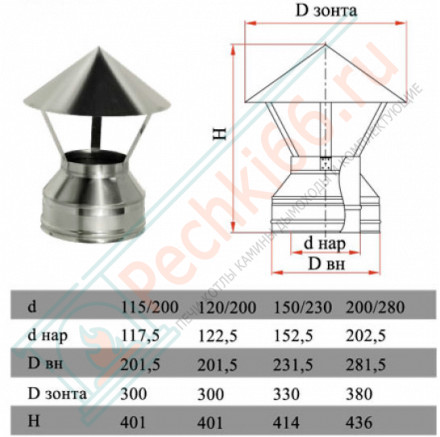 Зонт на трубу с изол (НЕРЖ-321/0,5-НЕРЖ-439/0,5) d-120/200 (Дымок-Lux)