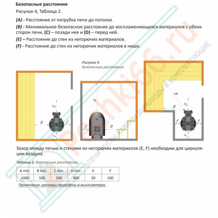 Дровяная банная печь Grill'D Shaman Short (3 каменки)