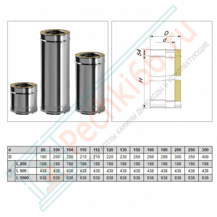 Сэндвич труба V50R с изол L=1000 (AISI-321/0,8-AISI-304/0,5) d-130/230 (Вулкан-Cerablanket)
