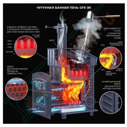 Чугунная печь для бани Гефест GFS-ЗК 40 (М) Ураган (ТехноЛит)