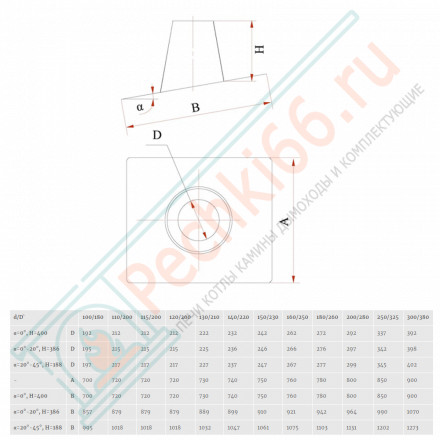 Кровельный элемент 20°-45° на трубу с изол (НЕРЖ-439/0,5-НЕРЖ-439/0,5) d-250/330 (Дымок)