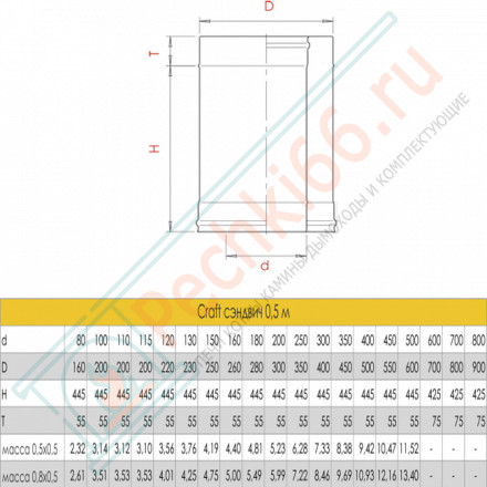 Сэндвич труба для дымохода L=500 (AISI-316L/0,8-AISI-304/0,5) d-120/220 (Craft-HF-50B)