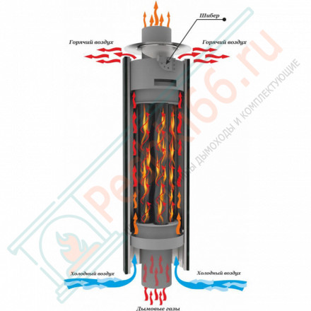 Дымоход - экономайзер Дубы, D115мм, L1м, Антик (Feringer)