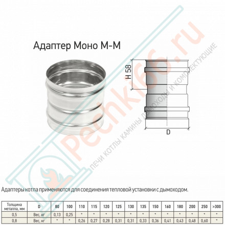 Адаптер котла Моно АКМ-Р (304-0.8) d-115 (ТиС Стандарт)