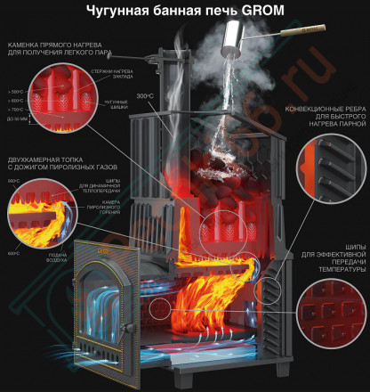 Печь для бани Гефест Гром 30 (П2) в облицовке Президент 1000/40 Серпентинит (ТехноЛит)