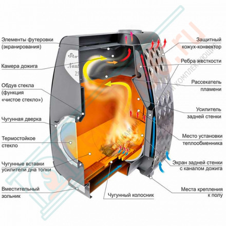 Отопительная печь Stoker NAUTILUS 150 (Ермак) до 150 м3