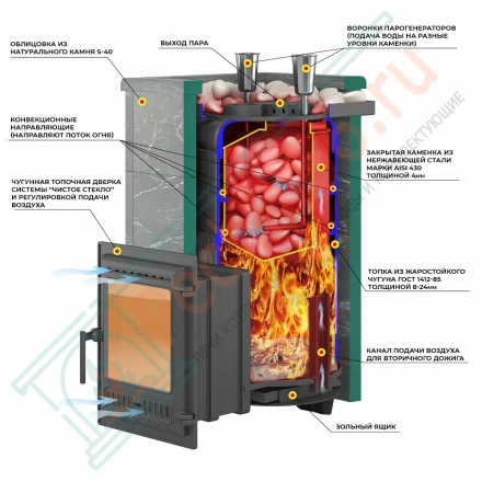Чугунная печь для бани Эверест "Steam Master 30" Пироксенит Элит, S-40 (Everest) до 30 м3