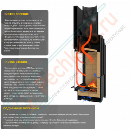 Каминная топка ПТ 9074 (Астов)