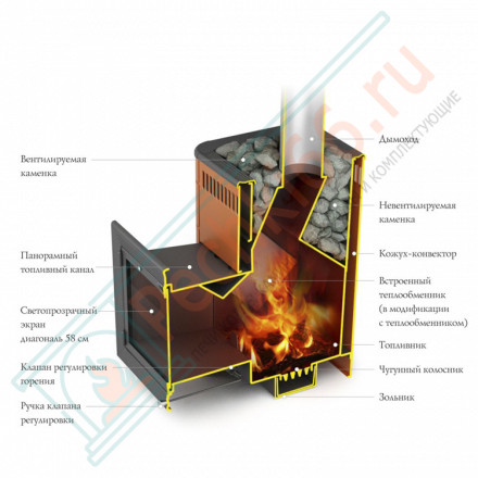 Печь для бани Витрувия II Inox БСЭ ТО антрацит НВ (T.M.F) до 18 м3