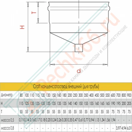 Конденсатоотвод внешний (для трубы) (AISI-316L/0,5/ЭМАЛЬ) d-250 (Craft)