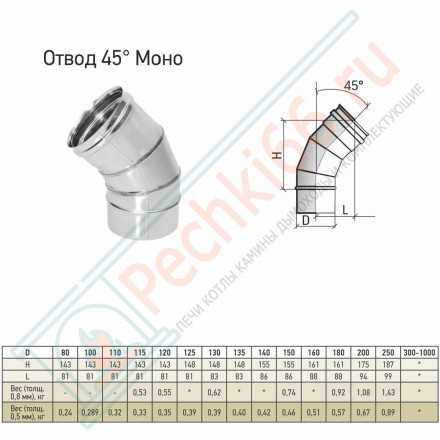 Отвод 45° ОМ-Р (316-0.8) d-150 (ТиС Промо)