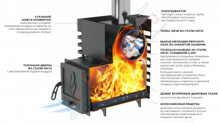 Печь для бани ASTON 20 INOX стекло (Aston)