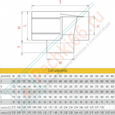Дефлектор (AISI-316L/0,8/ЭМАЛЬ) d-250 (Craft-HF-P)