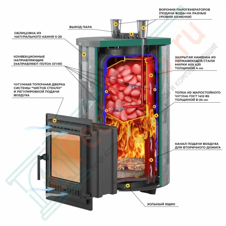 Чугунная печь для бани "Steam Master 44" Ламель Талькохлорит, S-20 (Everest) до 44 м3