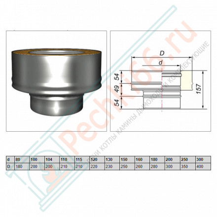 Переход моно-термо V50R (AISI-321/0,8-AISI-304/0,5) d-180/280 (Вулкан-Cerablanket)