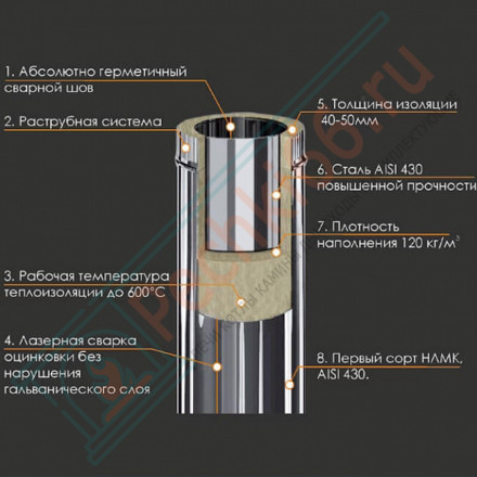 Сэндвич тройник 90° (НЕРЖ-430/0,5-ОЦИНК/0,5) d-115/200 (Ferrum GS-Z)