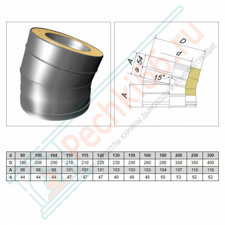 Отвод 15° V50R с изол (AISI-321/0,8-AISI-304/0,5) d-250/350 (Вулкан-Cerablanket)