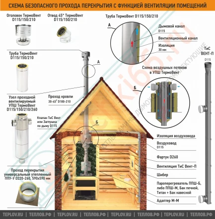 Труба ТермоВент L=500 MC Black (AISI430/0.8/0.5 мм) D=115/150/210 (ТиС)