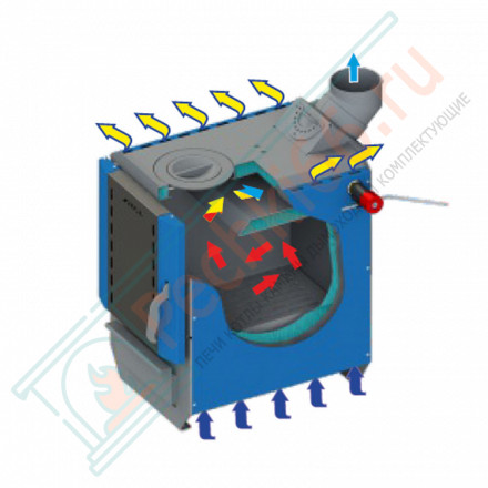 Твердотопливный котел Box-8 (Zota) 8 кВт