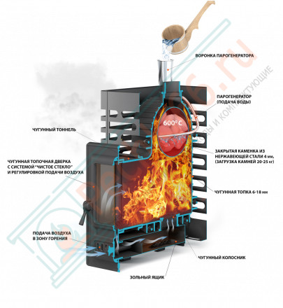 Печь для бани Астон-Шторм Long, Турбо (Aston)