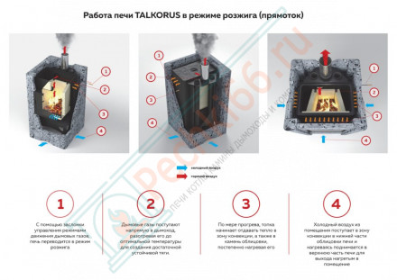 Печь-камин Карелочка серпентинит антик премиум, с плитой (TalkoRus)