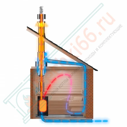 Оголовок ТермоВент MC Black (AISI430/0.8/0.5 мм) D=130/180/240 (ТиС)
