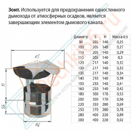 Зонт (НЕРЖ-430/0,5) d-80 (Феррум)