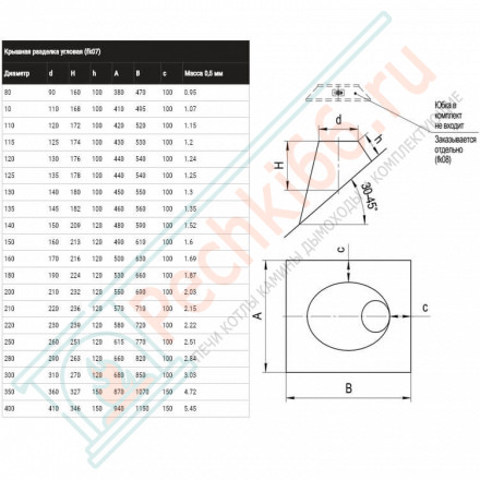 Крышная разделка угловая 30-45° (НЕРЖ-430/0,5) d-210 (Феррум)
