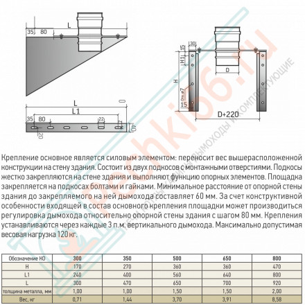 Крепление основное ККО 650 L=650мм (ТиС-Феррит)