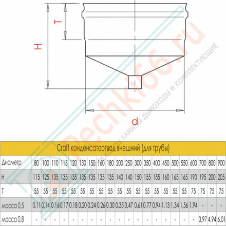 Конденсатоотвод внешний (для трубы) (AISI-316L/0,5) d-300 (Craft)
