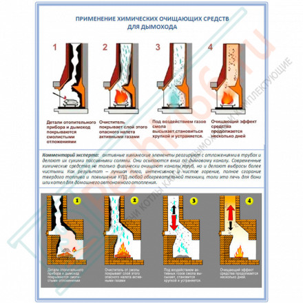 Средство для немеханической чистки дымохода 5 шт. (Aura)