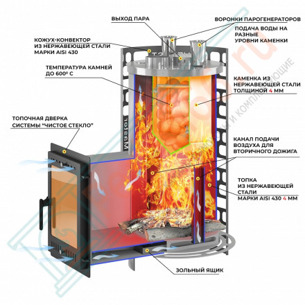 Печь для бани Эверест "Steam Master" GALAXY 30 INOX (320М)