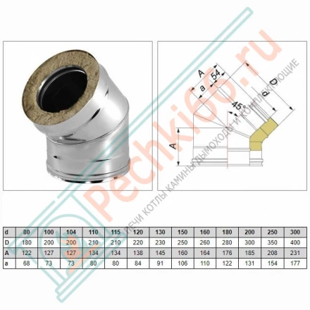Отвод 45° V50R с изол (AISI-321/0,5-ОЦИНК-RAL/0,5) d-200/300 (Вулкан)