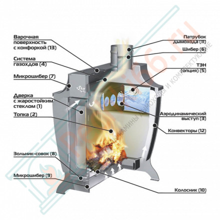 Отопительная печь Stoker 120 Aqua-C (Ермак) до 120 м3
