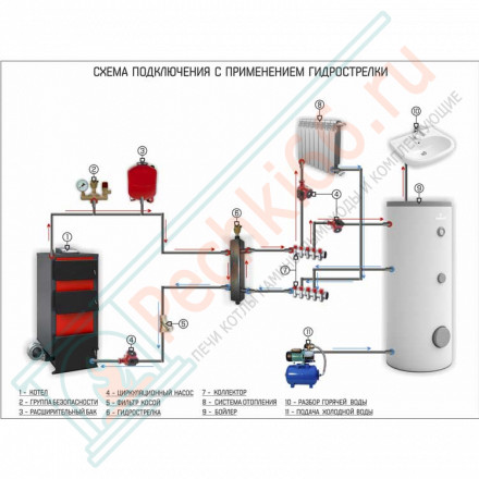 Одноконтурный бойлер косвенного нагрева Tower Slim 1000 (Galmet)