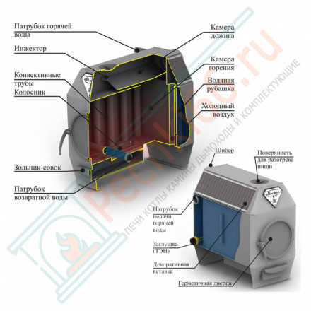 Отопительная печь Ермак-Термо 250-АКВА (Ермак) до 250 м3
