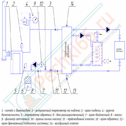 Емкостный гидравлический разделитель 120 (Теплодар)
