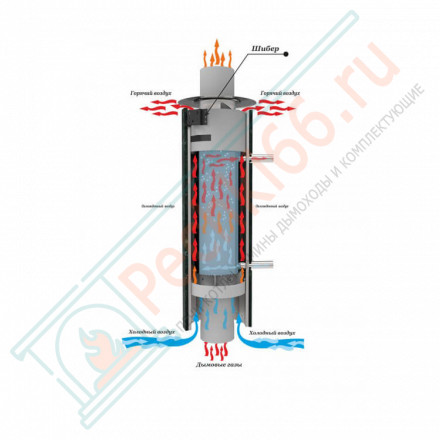 Дымоход с регистром Пироксенит наборный, d-115, L=1000 мм (Feringer)