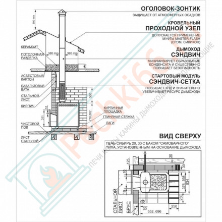 Печь для бани Сибирь-20 ЛК Профи (2.0) (Теплодар)