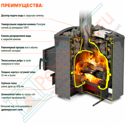 Чугунная банная печь Былина-Сетка 24 Ч панорама (Теплодар)