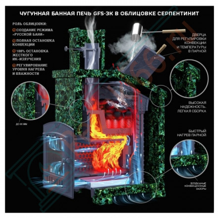 Печь банная чугунная Гефест GFS-ЗК 18 (М) (ТехноЛит)